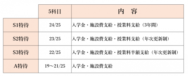 受験生の方へ 英理女子学院高等学校