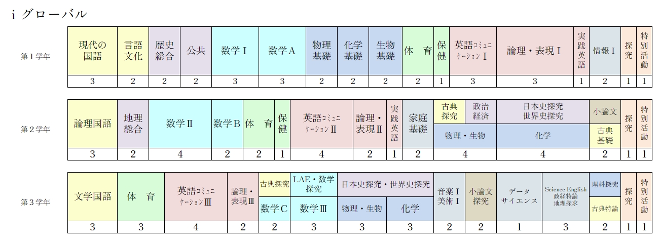 *教育課程については、変更になる場合もあります。