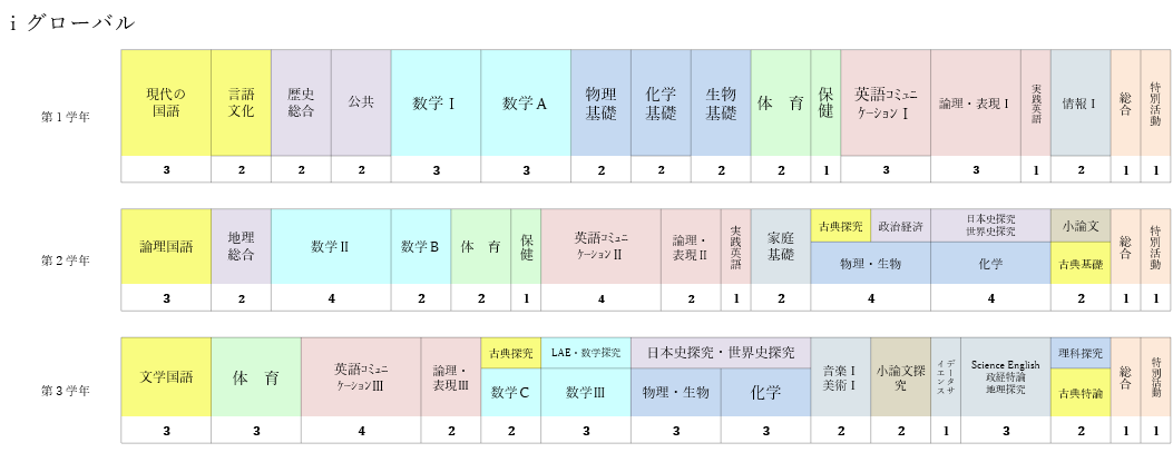 *教育課程については、変更になる場合もあります。